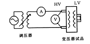 阻抗法和频响法诊断电力变压器绕组变形(图1)