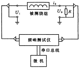 阻抗法和频响法诊断电力变压器绕组变形(图3)