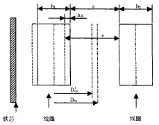短路阻抗法变压器绕组变形测试技术(图1)