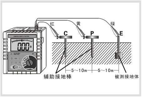 数字式接地电阻测试仪(图2)
