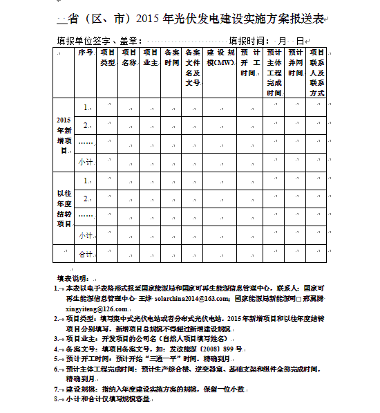 国家能源局下达2015年光伏发电建设实施方案(图2)