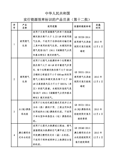 关于实行能源效率标识的产品目录（第十二批）(图1)