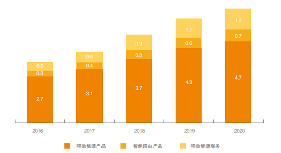 《全球新能源发展报告2015》正式发布(图5)