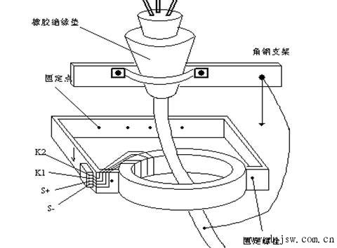 鄂电电力专家谈零序电流互感器安装注意事项(图1)