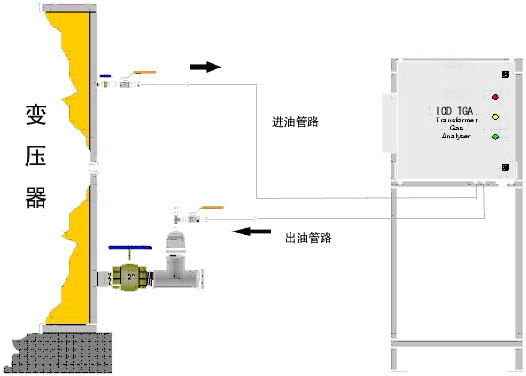 光声光谱智能变电站变压器油中溶解气体在线监测装置(图4)