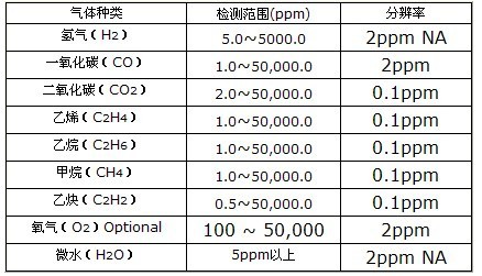 光声光谱智能变电站变压器油中溶解气体在线监测装置(图3)