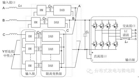 鄂电专家谈电力电子变压器对交直流混合微网功率控制的研究(图1)