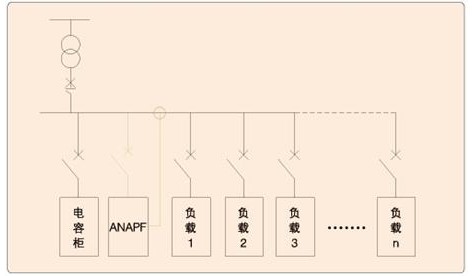 鄂电专家谈有源滤波器在机场助航灯光系统中的谐波分析与治理方案(图7)