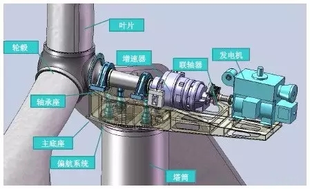 功率曲线打假技术简介(图3)