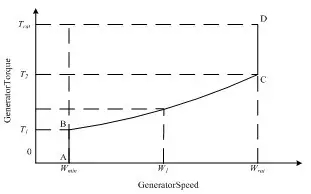 功率曲线打假技术简介(图5)