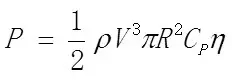功率曲线打假技术简介(图1)