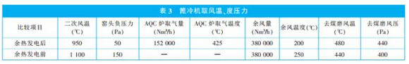 新型干法窑熟料煅烧与余热发电用风的匹配操作（2）(图1)