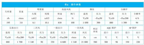 新型干法窑熟料煅烧与余热发电用风的匹配操作（3）(图1)