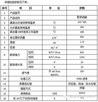 鄂电专家介绍电厂除尘滤袋失效分析及改型案例(图1)