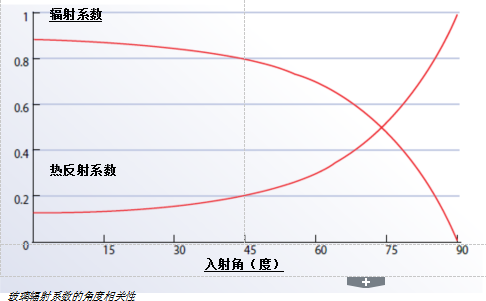 鄂电专家介绍快速可靠的太阳能电池板检查工具（1）(图2)