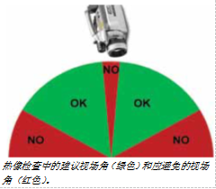 鄂电专家介绍快速可靠的太阳能电池板检查工具（1）(图4)