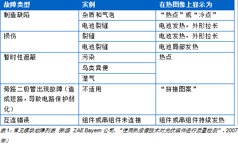 鄂电专家介绍快速可靠的太阳能电池板检查工具（2）(图4)