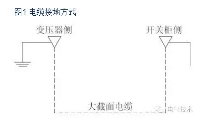 鄂电专家教您如何检修10kV大截面变联电缆接地故障的带电(图4)