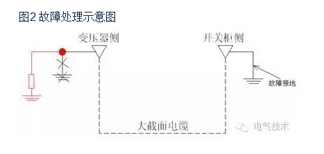 鄂电专家教您如何检修10kV大截面变联电缆接地故障的带电(图5)