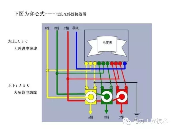 鄂电专家详谈电流互感器(图2)