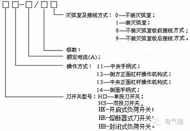 鄂电专家介绍隔离开关常用型号及选用原则(图2)