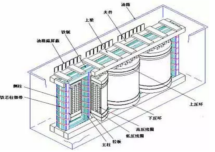 鄂电专家浅谈变压器干燥处理九大方法(图1)