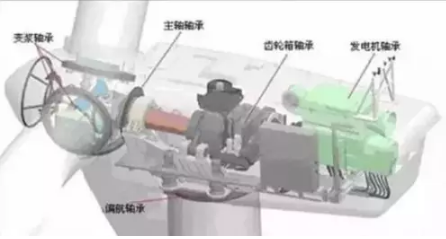 鄂电专家剖析风力发电机组齿轮箱润滑的四个误区(图1)