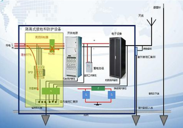 鄂电专家介绍国家重点节能低碳技术之低电压隔离式分组接地技术(图2)