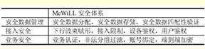 鄂电专家浅谈电力无线应急通信网络的方案及安全性研究(5)(图1)