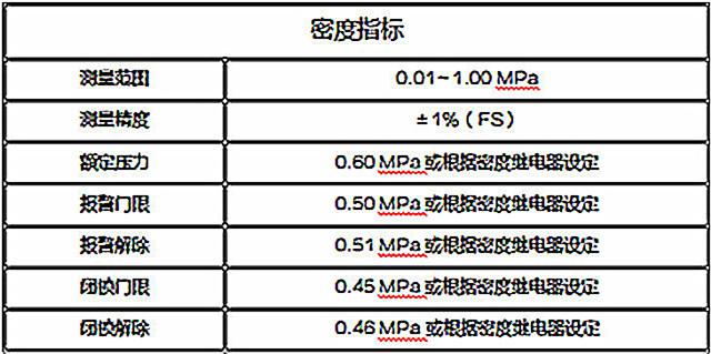 鄂电电力SF6微水密度在线监测设备详细介绍(图5)