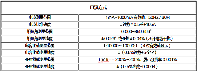 氧化锌避雷器在线监测及分析系统详细简介(图5)