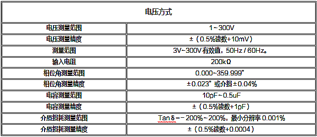 氧化锌避雷器在线监测及分析系统详细简介(图6)