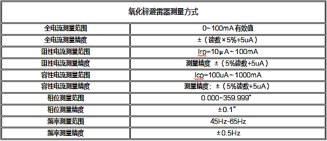 氧化锌避雷器在线监测及分析系统详细简介(图7)