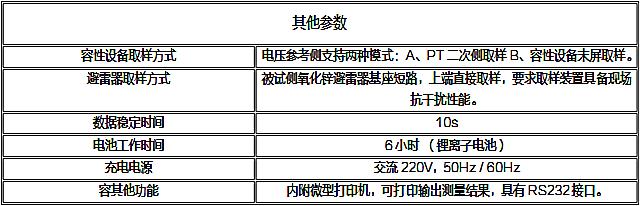 氧化锌避雷器在线监测及分析系统详细简介(图9)