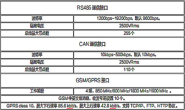 变压器铁芯接地电流在线监测装置产品说明(图8)