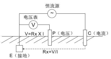 鄂电专家浅谈光伏系统接地电阻怎么测？(图1)