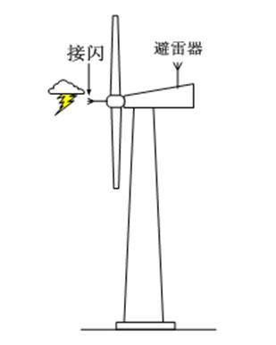 鄂电专家浅谈兆瓦级风力发电机组的防雷电保护(2)(图2)