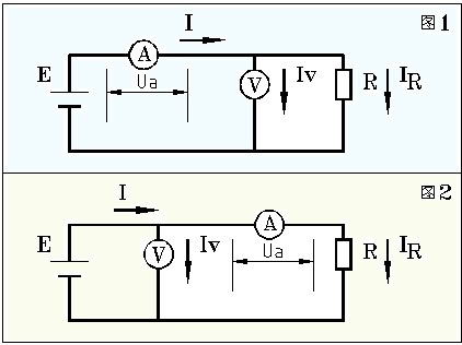 鄂电专家浅谈直流电阻测试时电流与电阻的关系(图1)