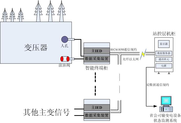 变压器超高频局部放电在线监测系统
