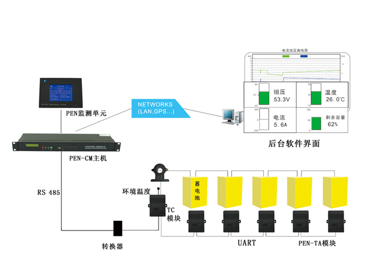 PD110蓄电池在线监测管理系统