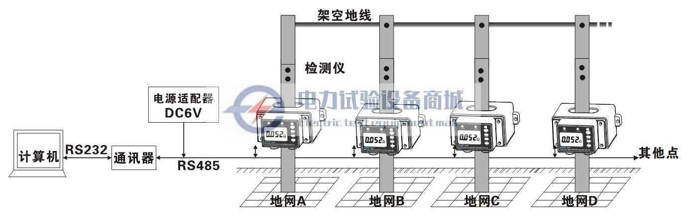 ETCR2800B非接触式接地电阻在线检测仪