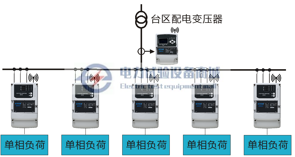 ETCR5500换相开关式三相不平衡治理装置