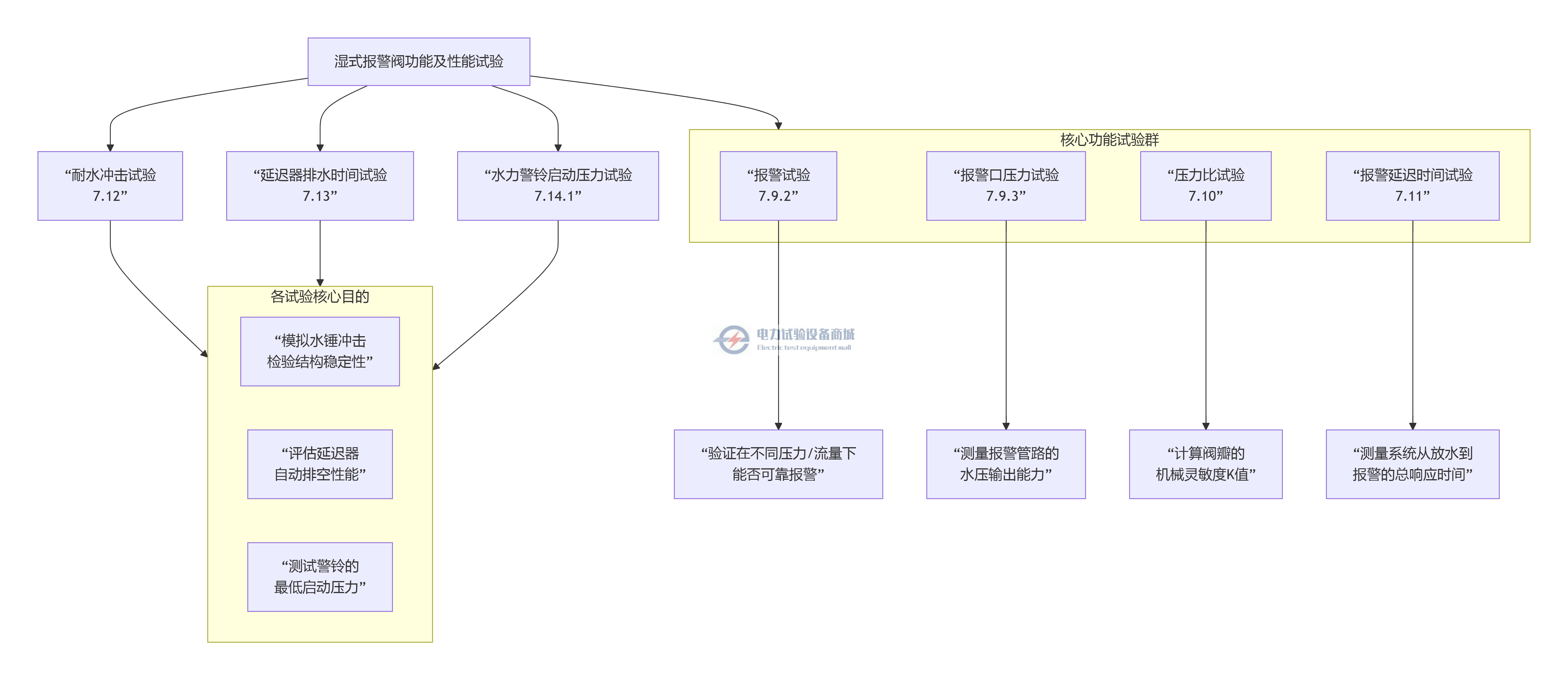 deepseek_mermaid_20251127_41019f.png
