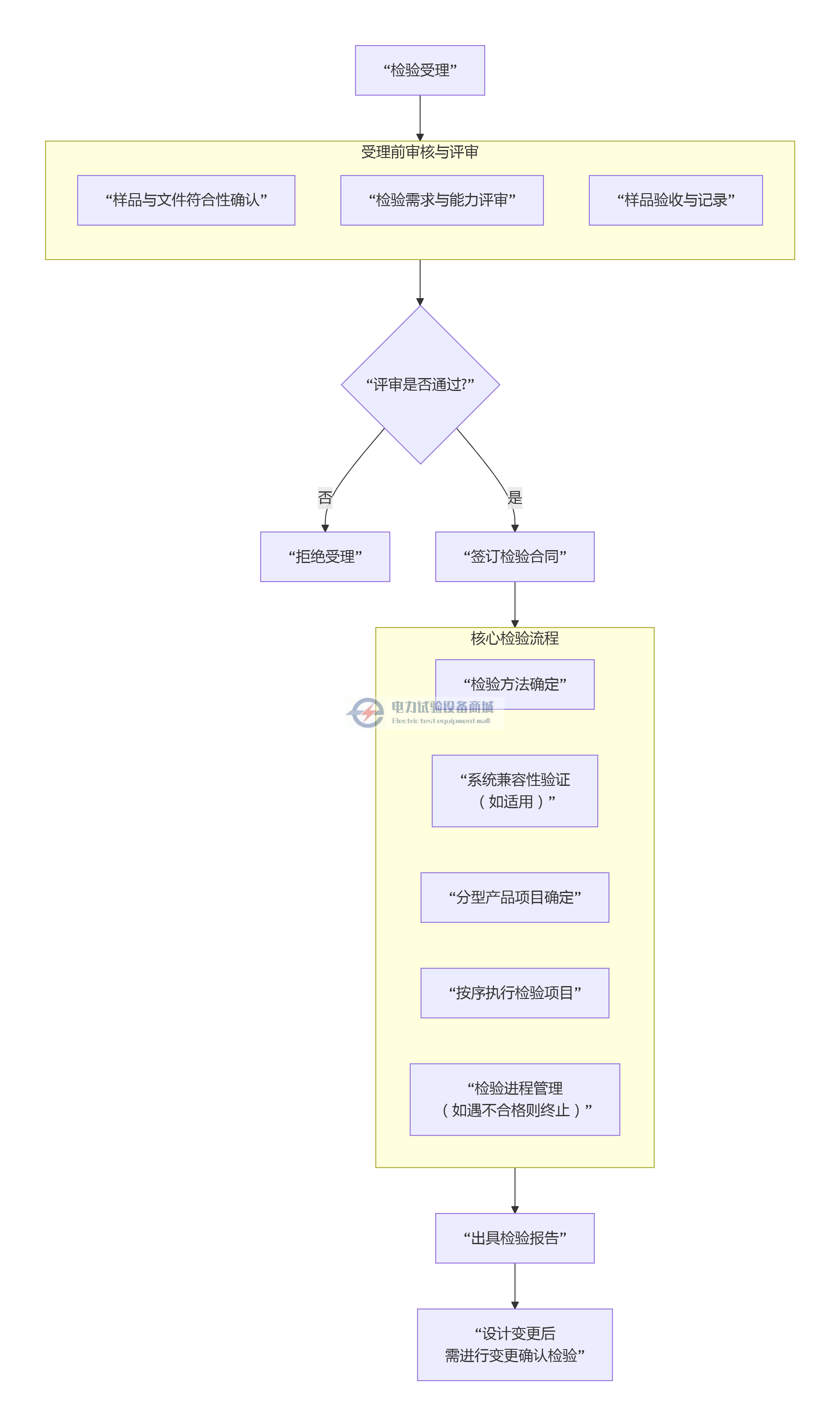检验.png